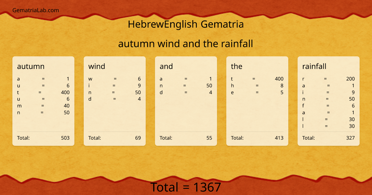 autumn wind and the rainfall in hebrewEnglish Gematria